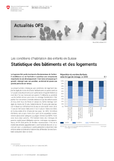 Les conditions d'habitation des enfants en Suisse