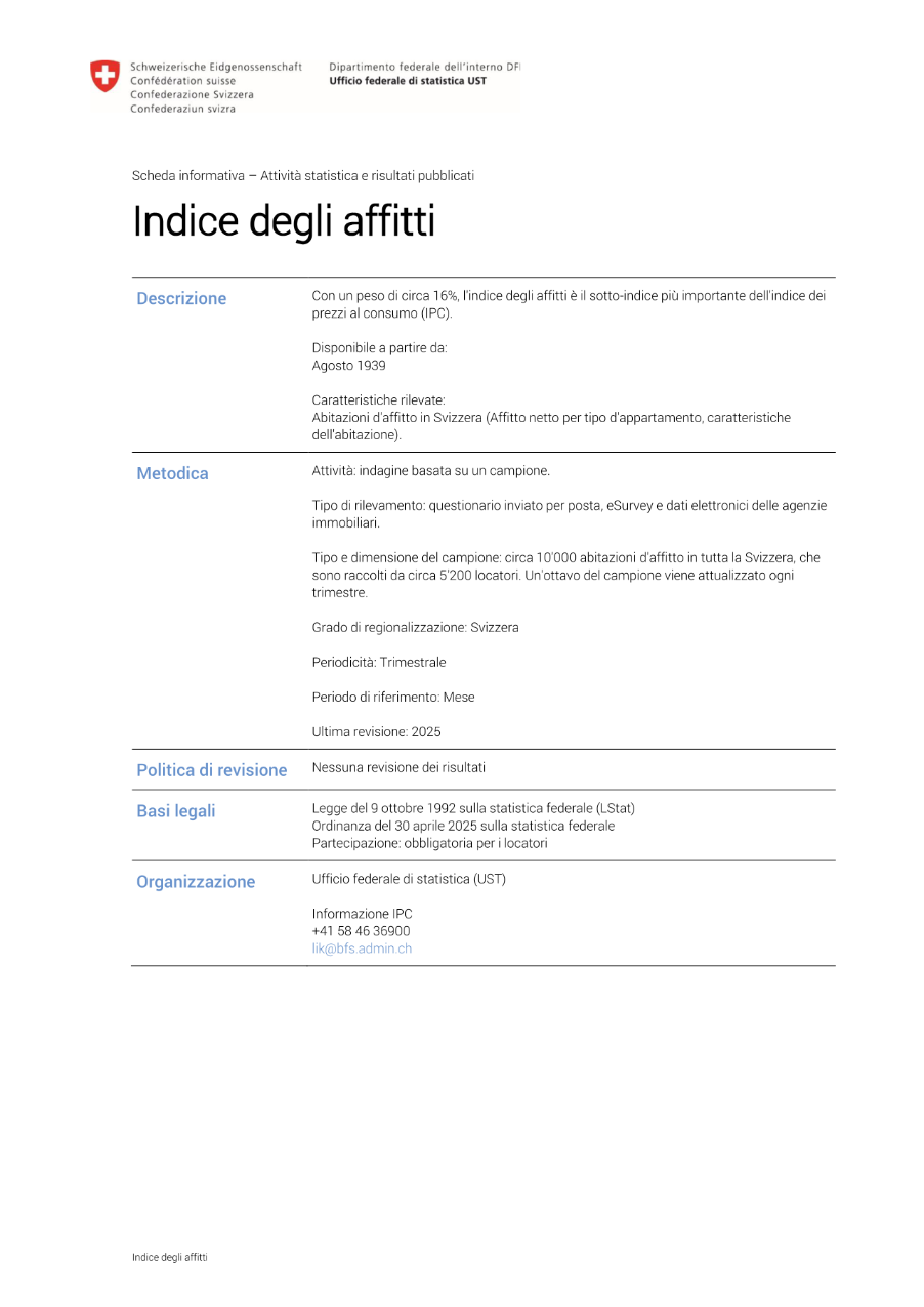 Indice degli affitti