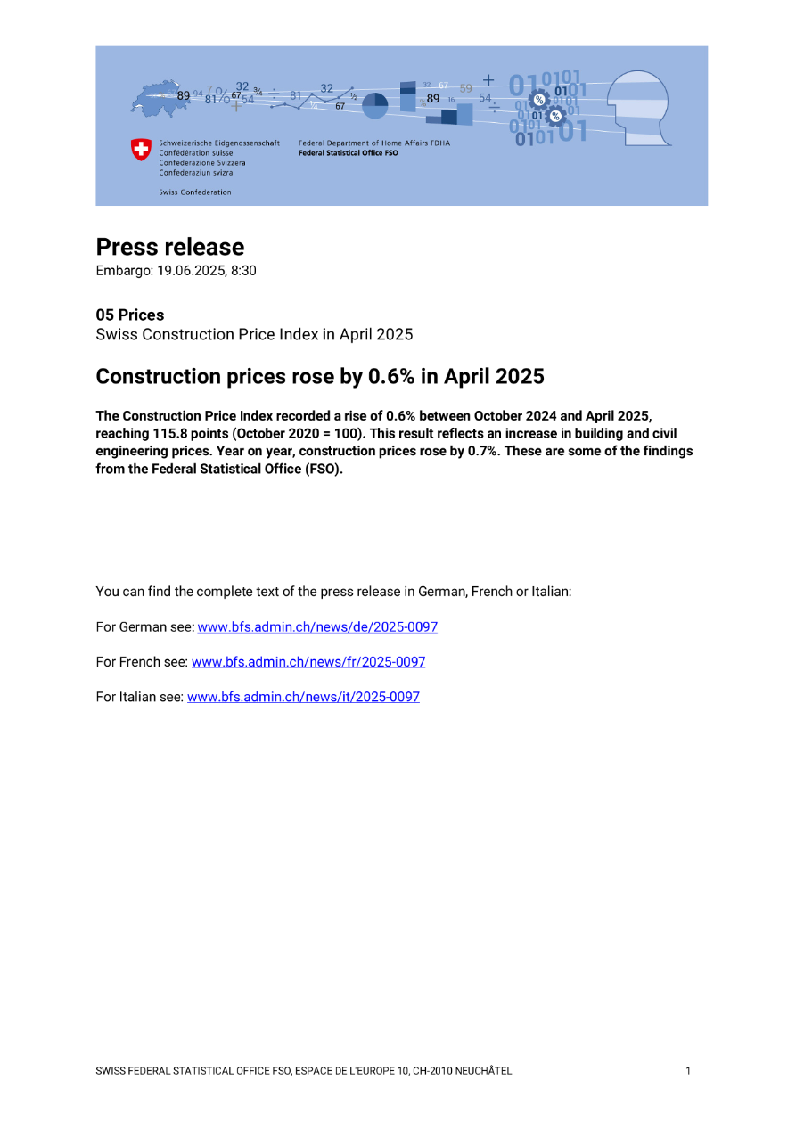 Construction prices rose by 0.6% in April 2025
