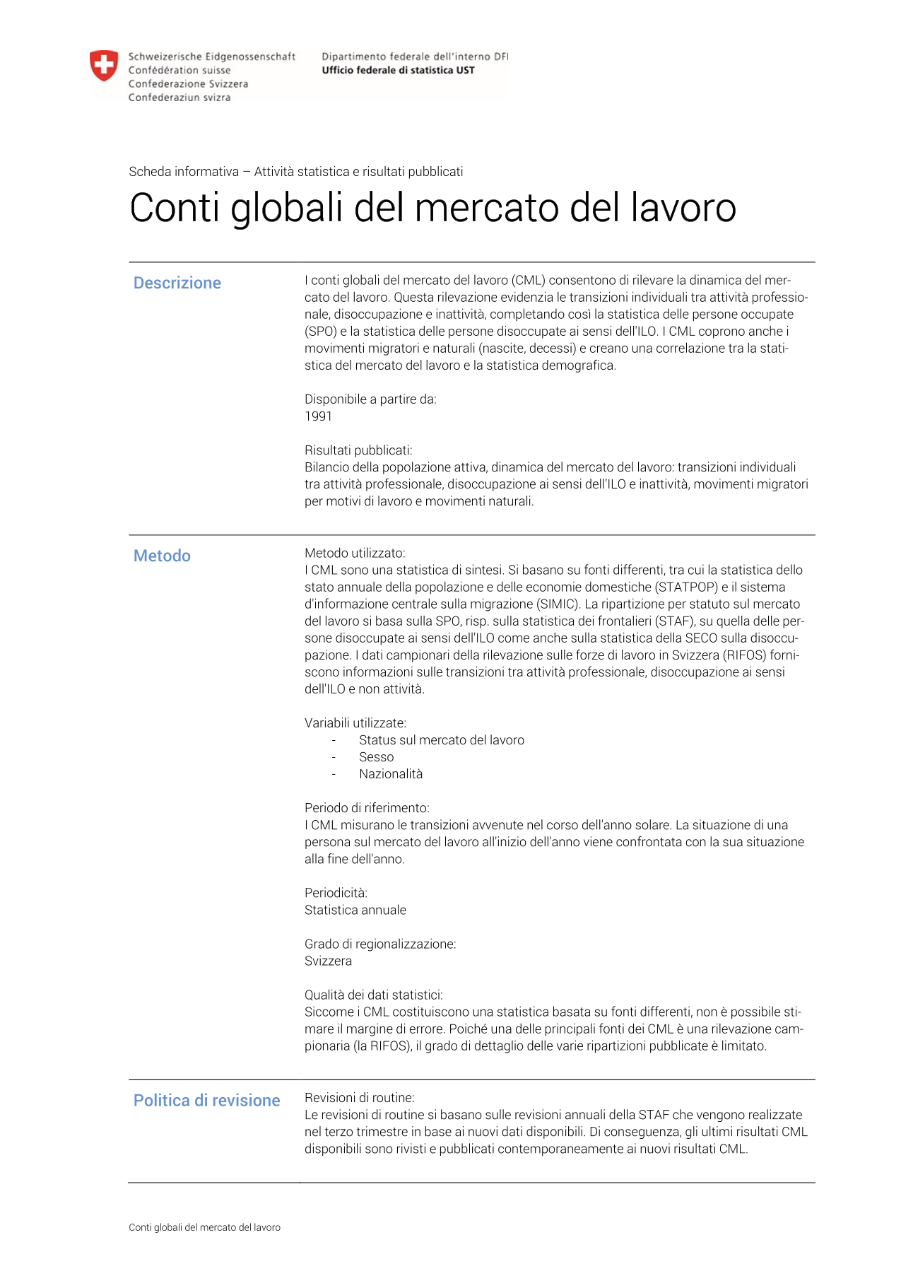 Conti globali del mercato del lavoro