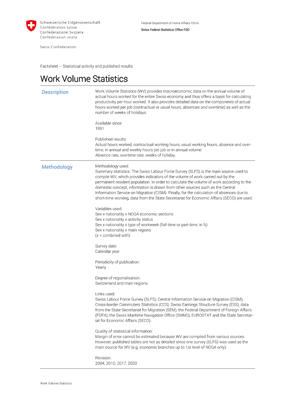 Work Volume Statistics