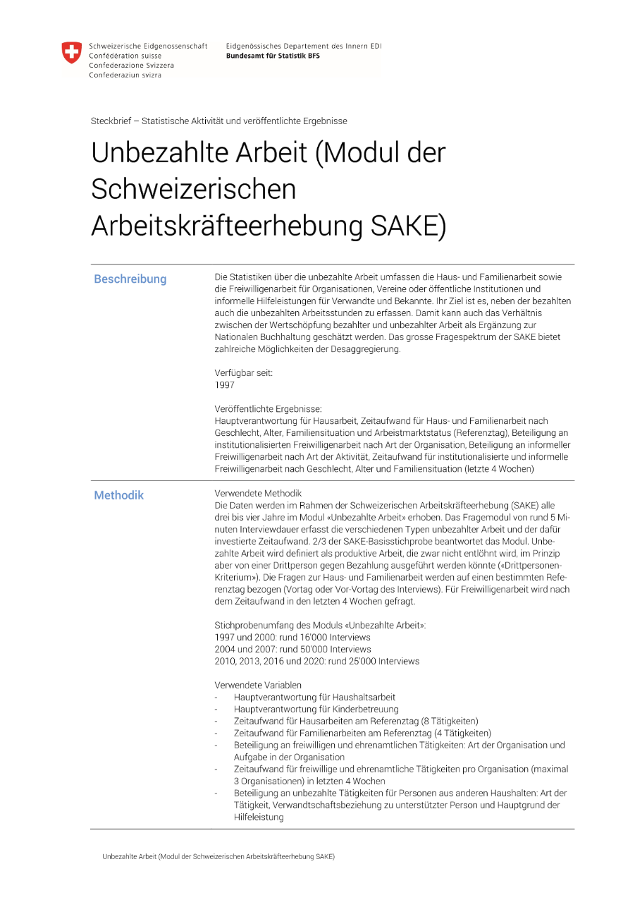Unbezahlte Arbeit (Modul der Schweizerischen Arbeitskräfteerhebung SAKE)