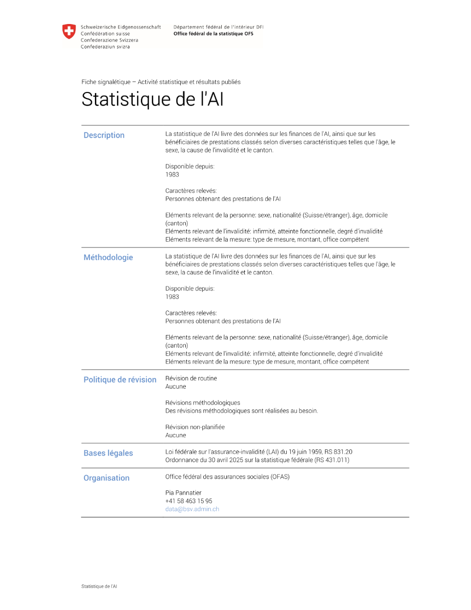 Statistique de l'AI
