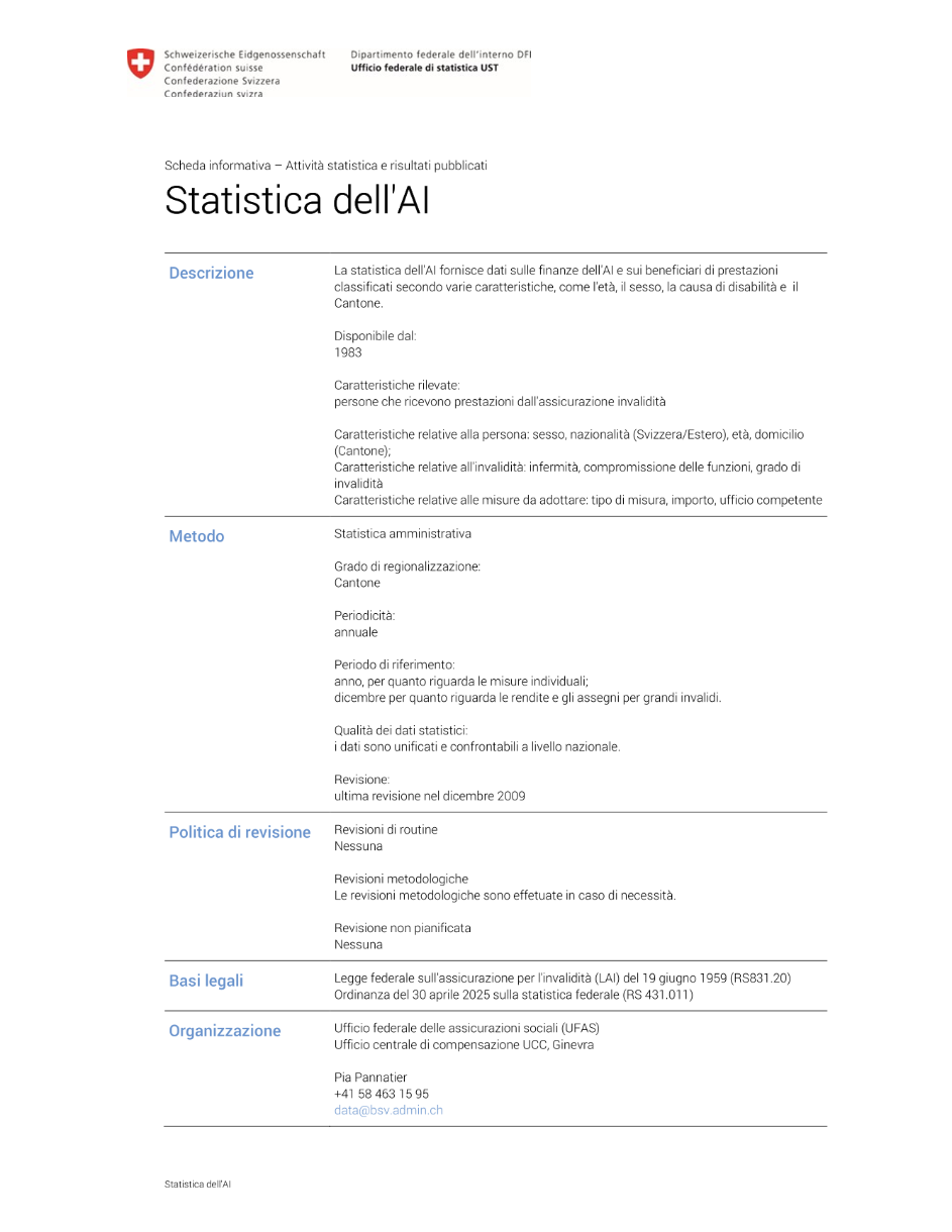 Statistica dell'AI