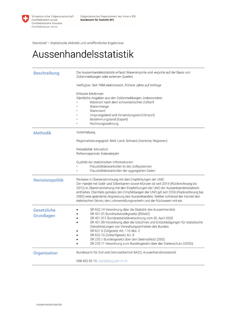 Aussenhandelsstatistik