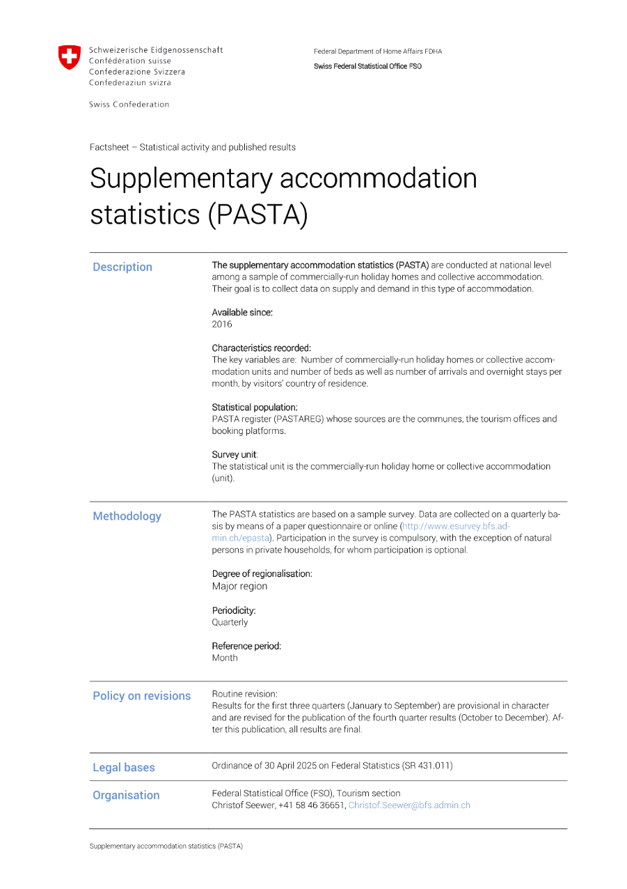 Supplementary accommodation statistics