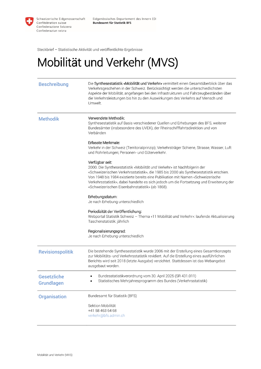 Mobilität und Verkehr