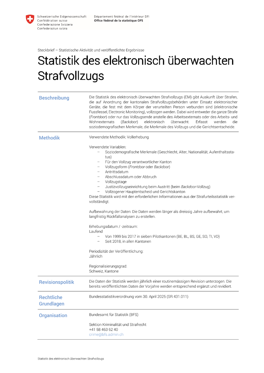 Statistik des elektronisch überwachten Strafvollzugs