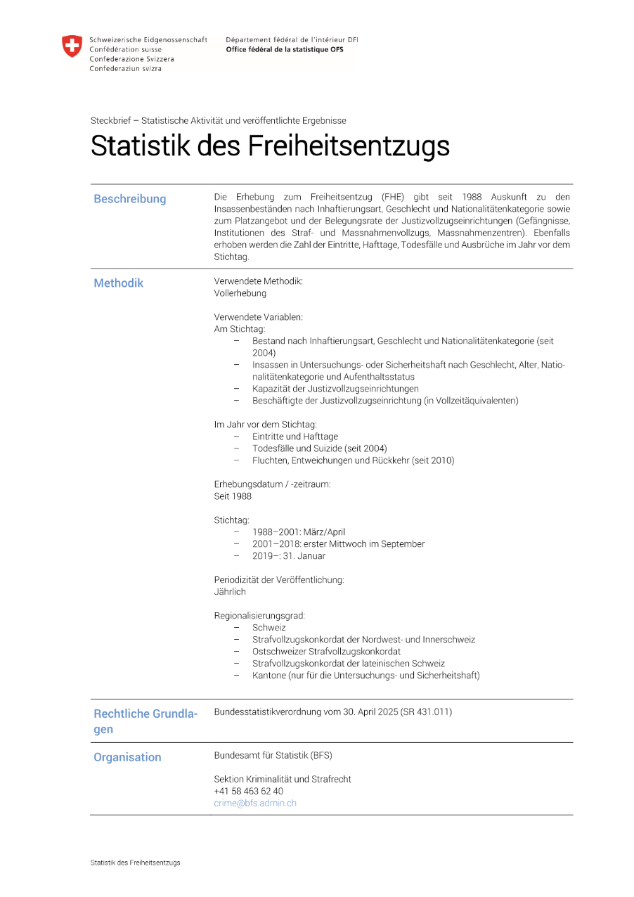 Statistik des Freiheitsentzugs