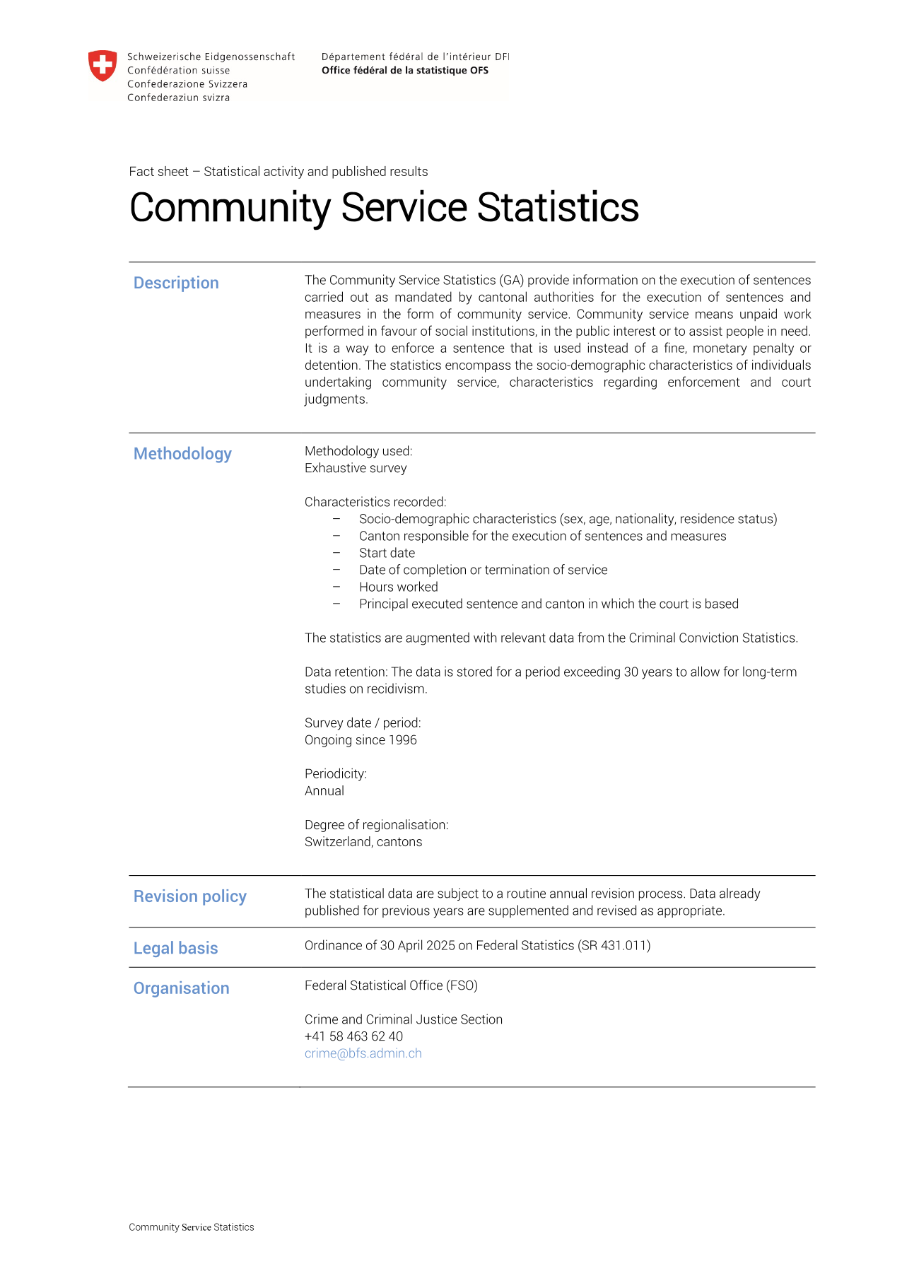 Community service statistics