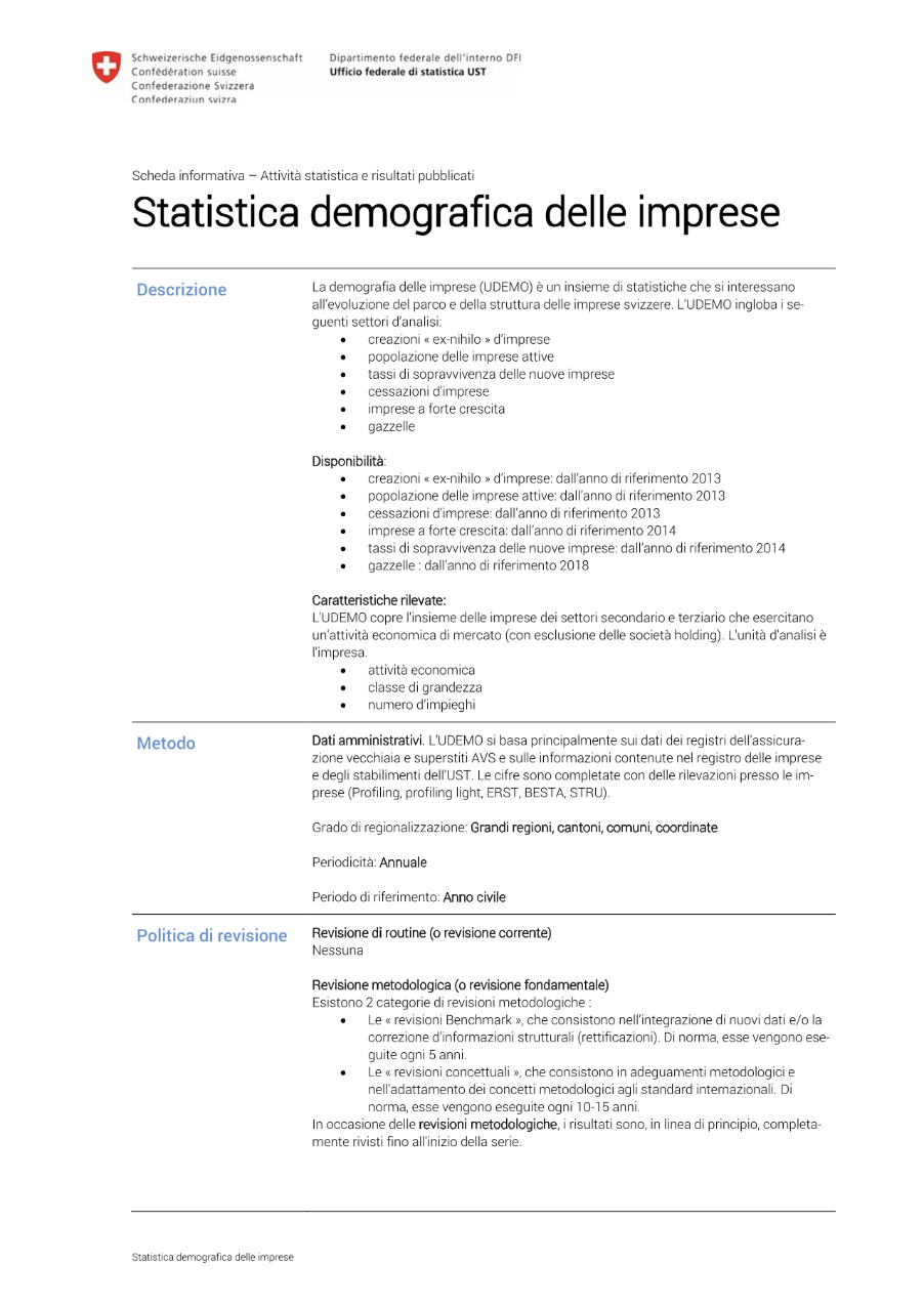 Statistica demografica delle imprese