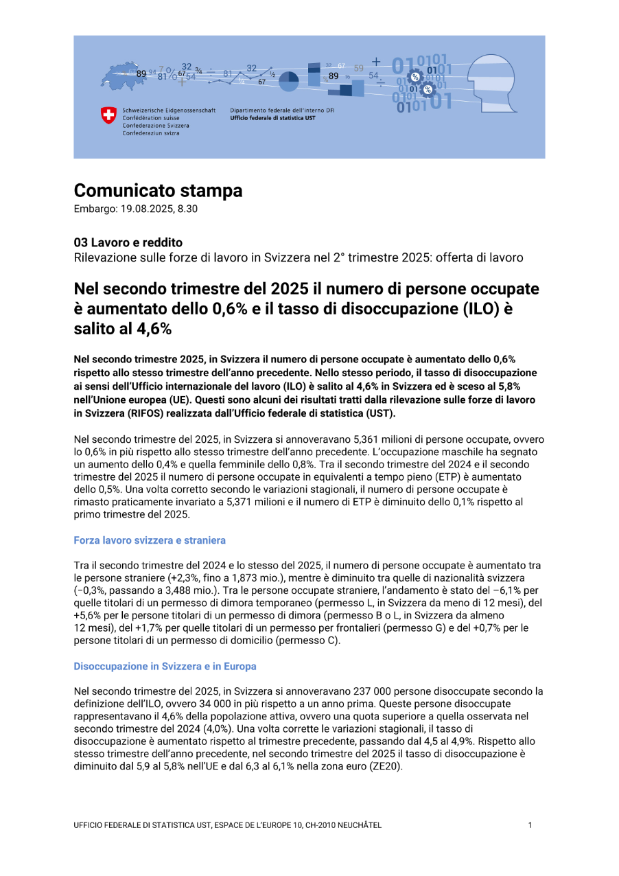 Nel secondo trimestre del 2025 il numero di persone occupate è aumentato dello 0,6% e il tasso di disoccupazione (ILO) è salito al 4,6%