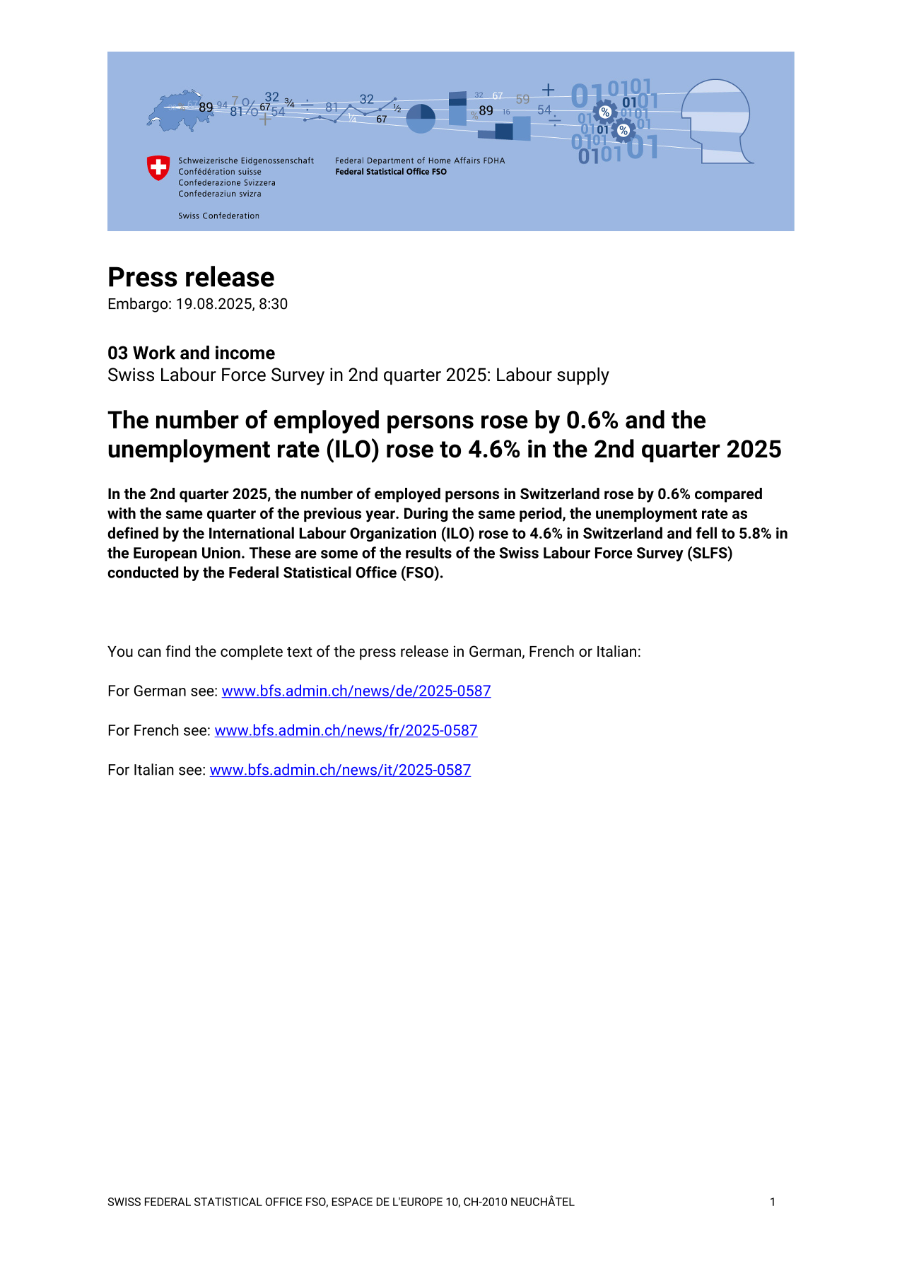 The number of employed persons rose by 0.6% and the unemployment rate (ILO) rose to 4.6% in the 2nd quarter 2025