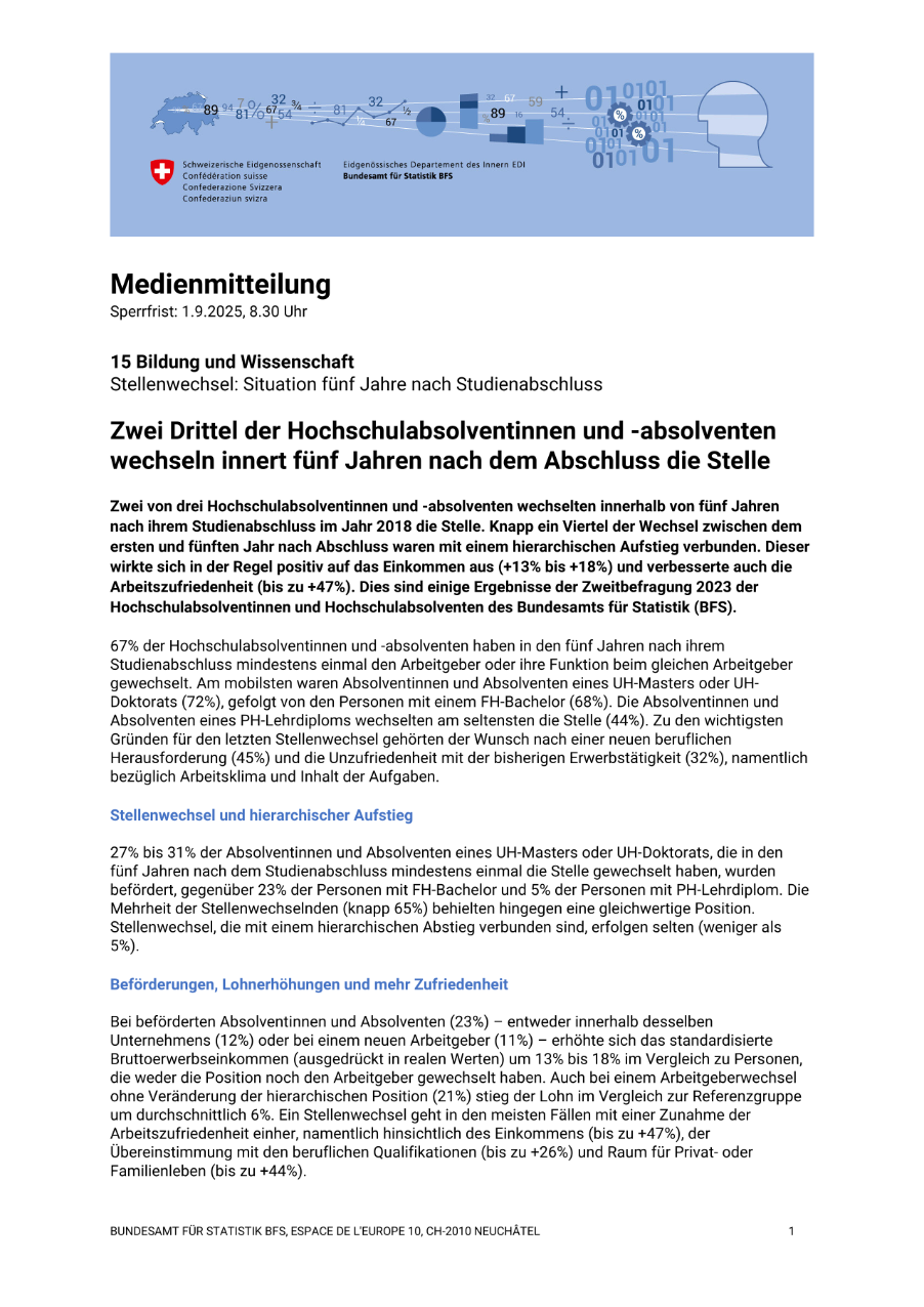 Zwei Drittel der Hochschulabsolventinnen und -absolventen wechseln innert fünf Jahren nach dem Abschluss die Stelle