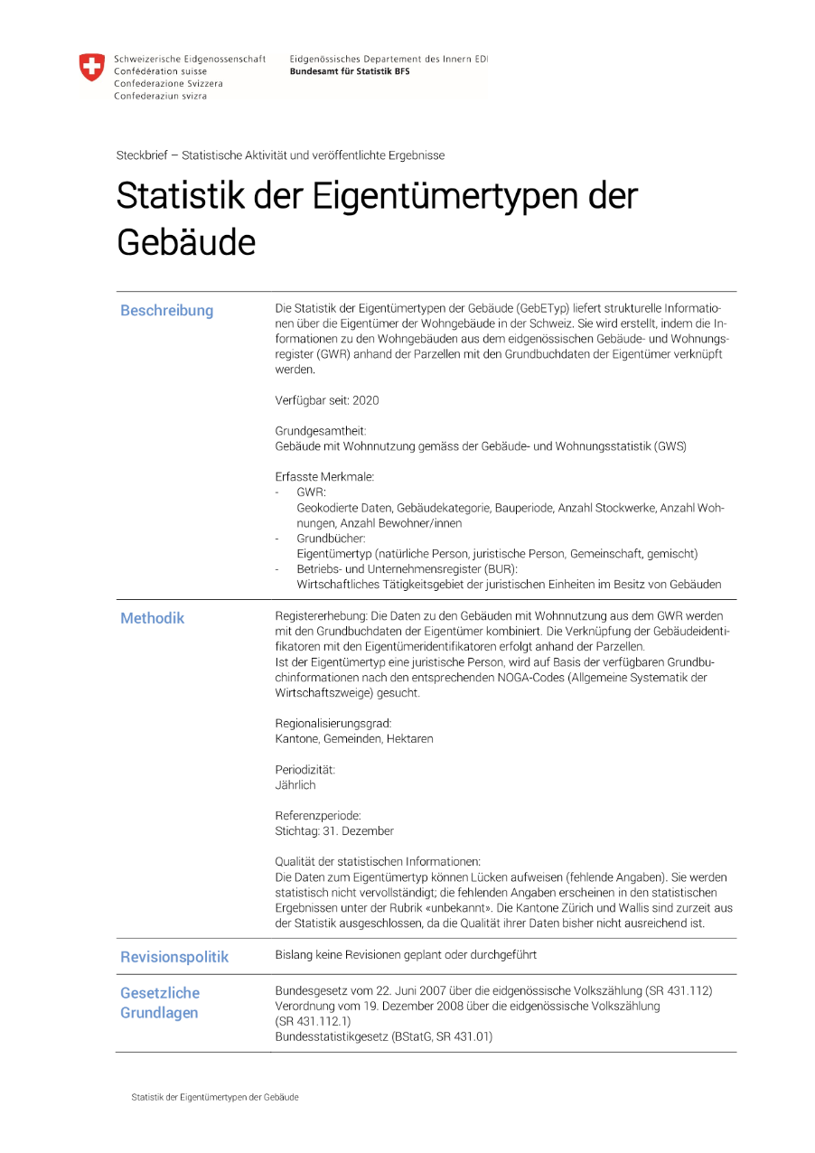Statistik der Eigentümertypen der Gebäude