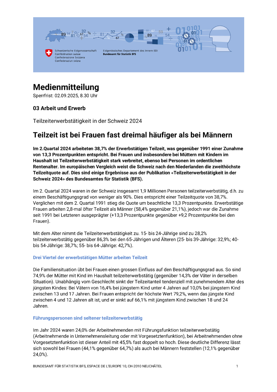 Teilzeit ist bei Frauen fast dreimal häufiger als bei Männern