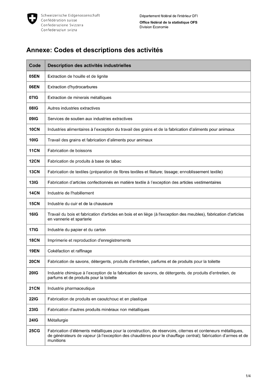 Codes et descriptions des activités