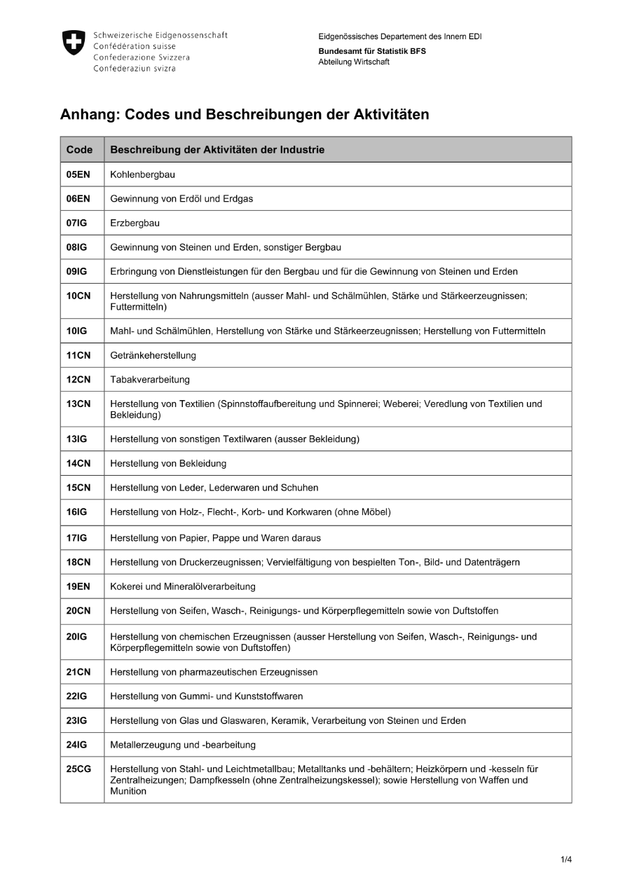 Codes und Beschreibungen der Aktivitäten