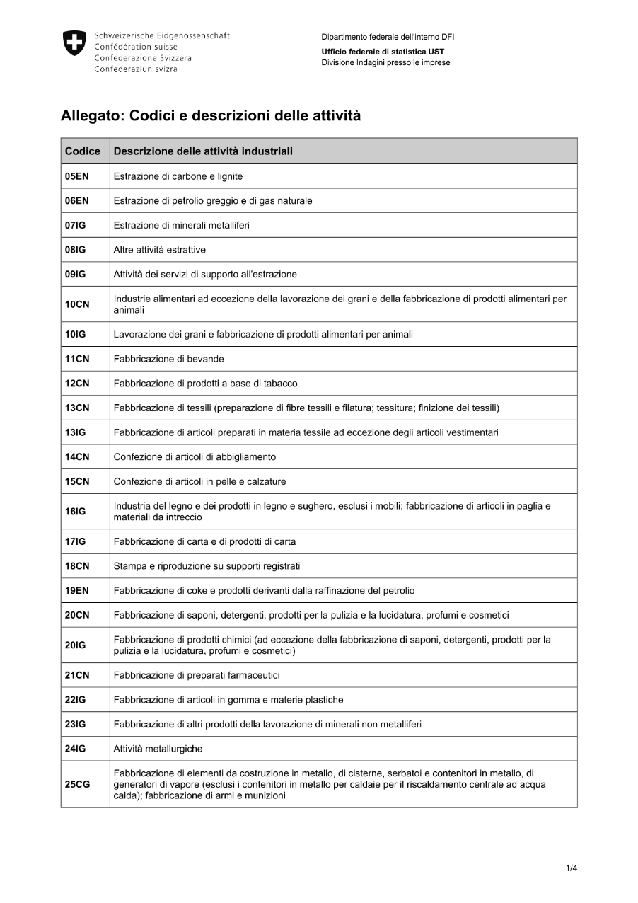 Codici e descrizioni delle attività