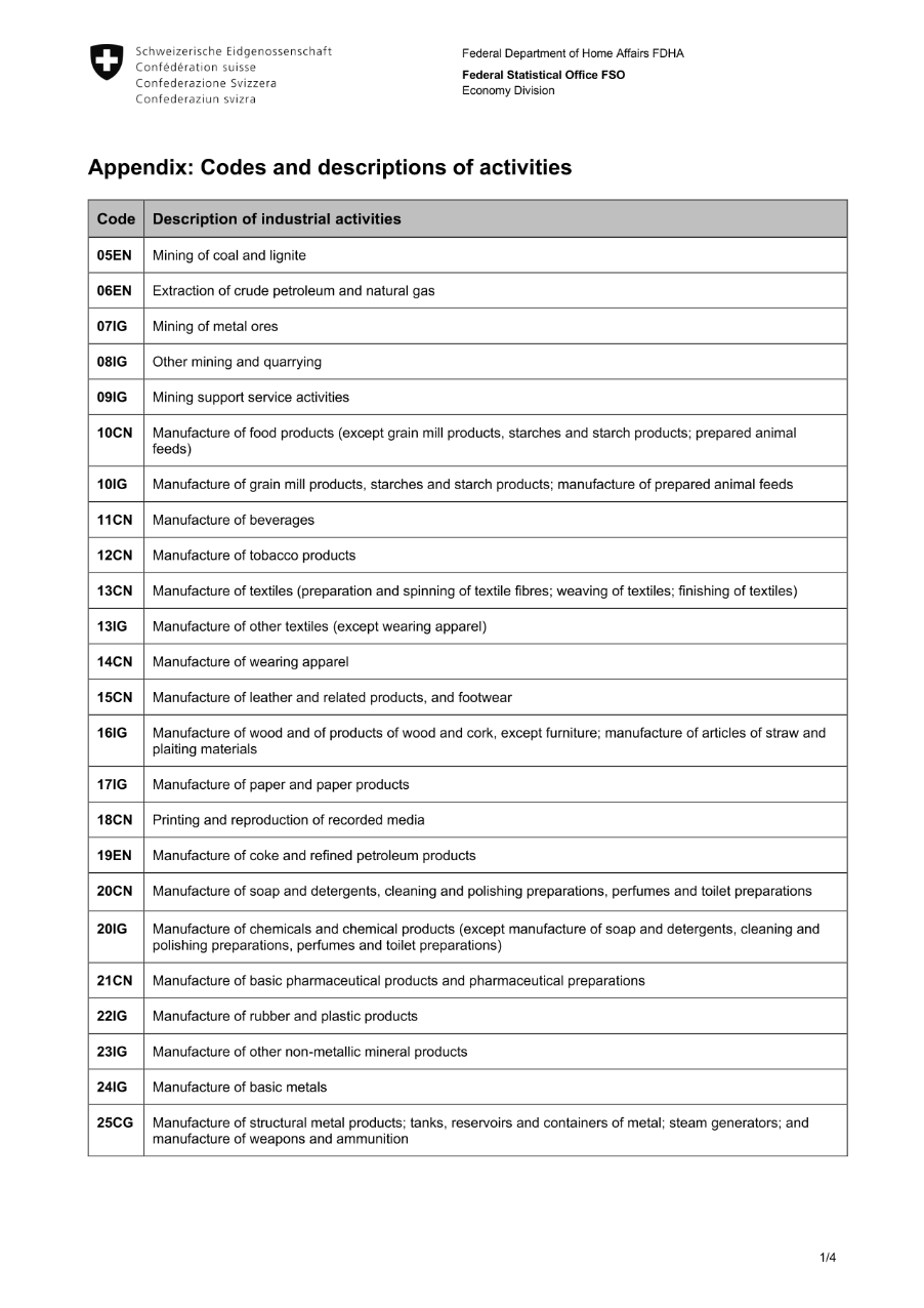 Codes and descriptions of activities