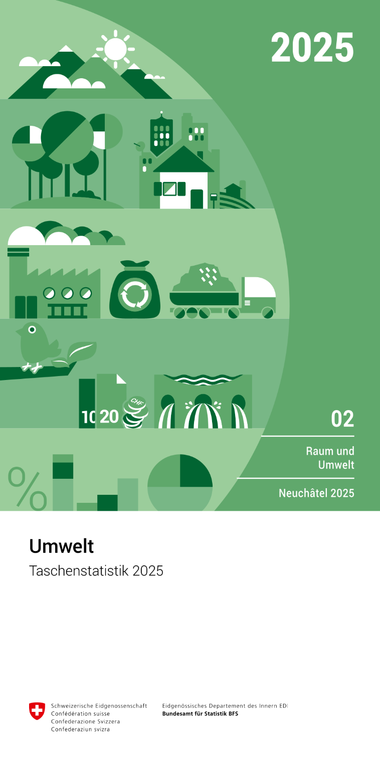 Umwelt. Taschenstatistik 2025