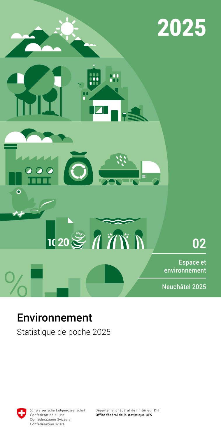 Environnement. Statistique de poche 2025