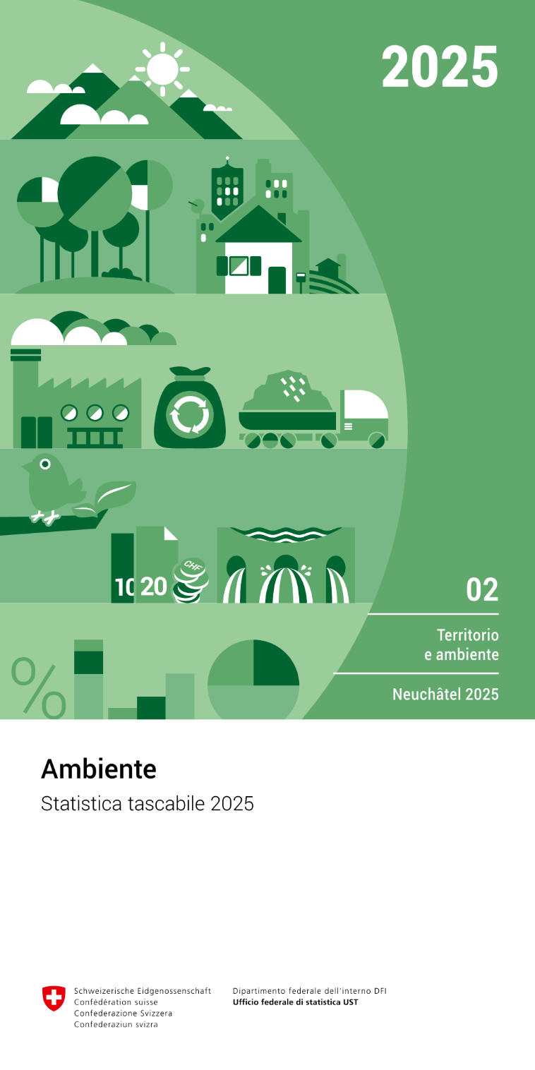 Ambiente. Statistica tascabile 2025