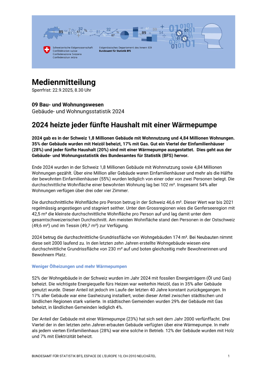 2024 heizte jeder fünfte Haushalt mit einer Wärmepumpe