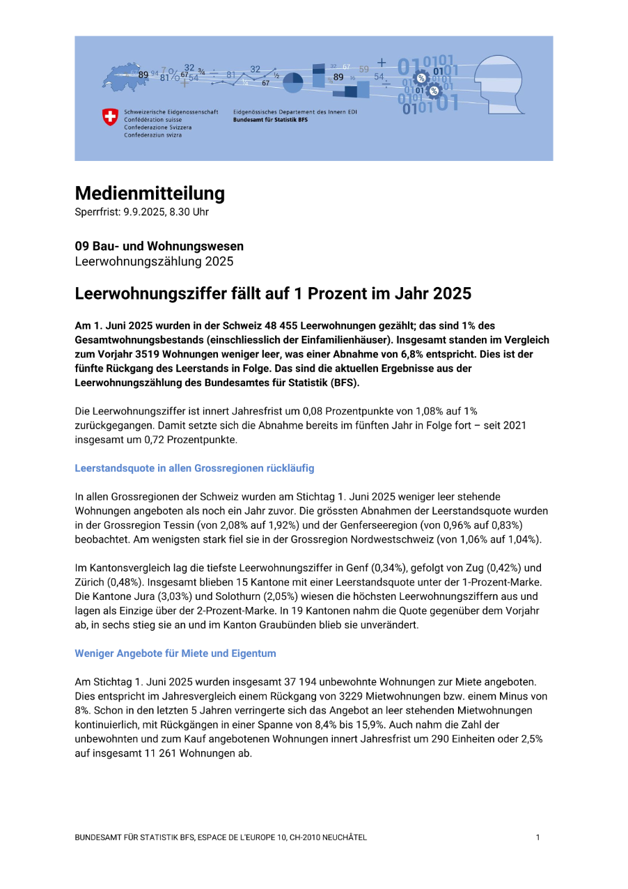 Leerwohnungsziffer fällt auf 1 Prozent im Jahr 2025