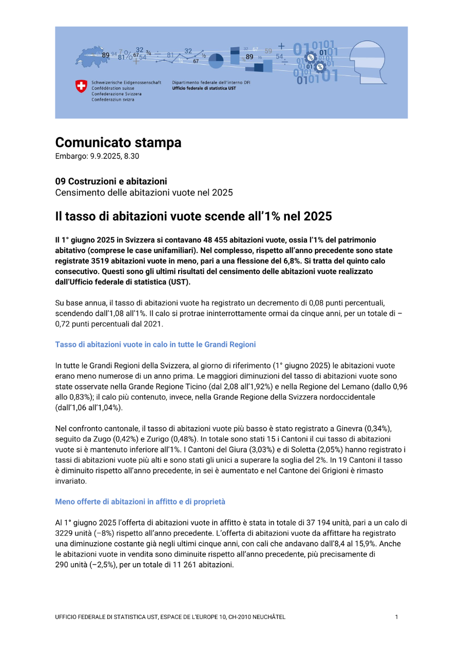 Il tasso di abitazioni vuote scende all'1% nel 2025