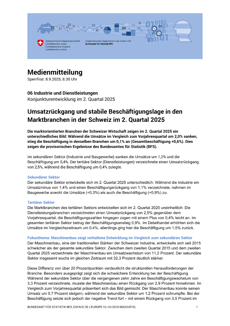 Umsatzrückgang und stabile Beschäftigungslage in den Marktbranchen in der Schweiz im 2. Quartal 2025