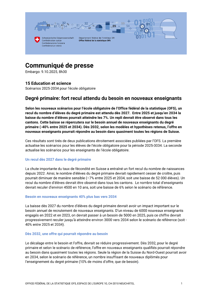 Degré primaire: fort recul attendu du besoin en nouveaux enseignants