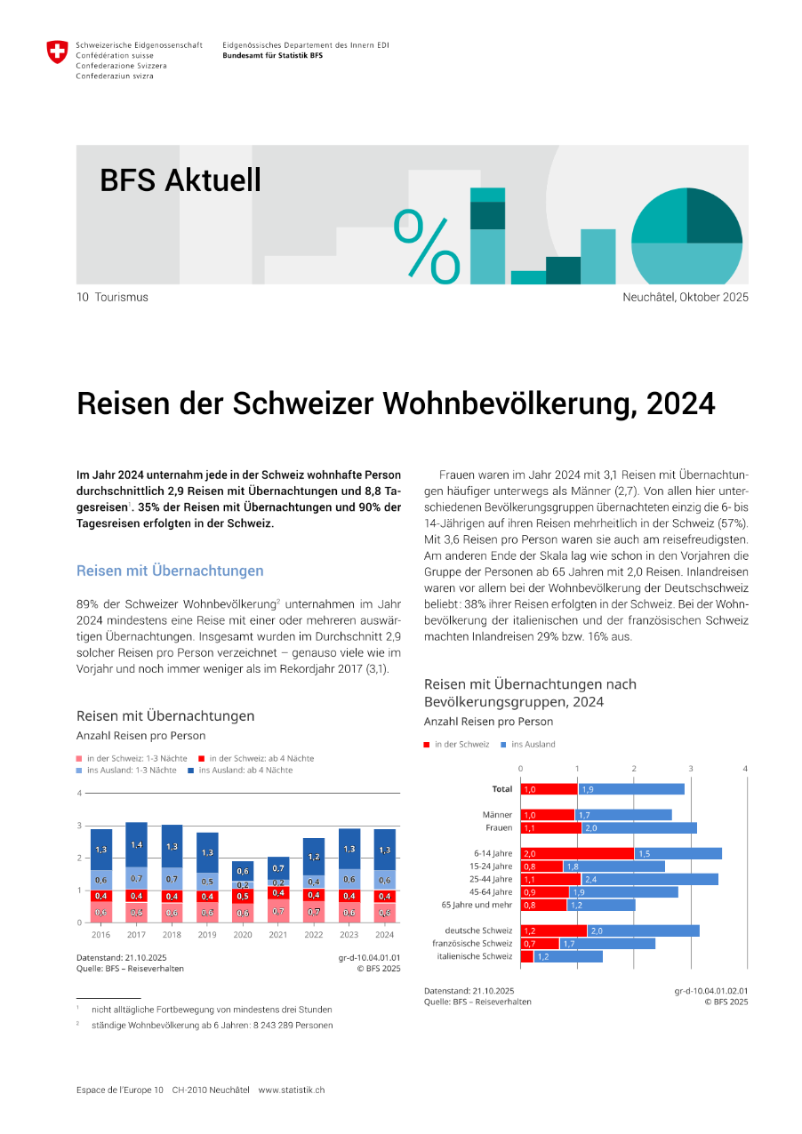 Reisen der Schweizer Wohnbevölkerung, 2024