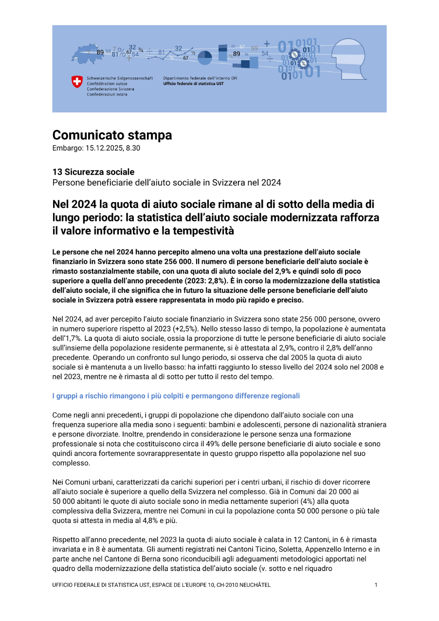 Nel 2024 la quota di aiuto sociale rimane al di sotto della media di lungo periodo: la statistica dell'aiuto sociale modernizzata rafforza il valore informativo e la tempestività