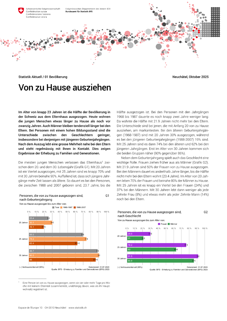 Von zu Hause ausziehen