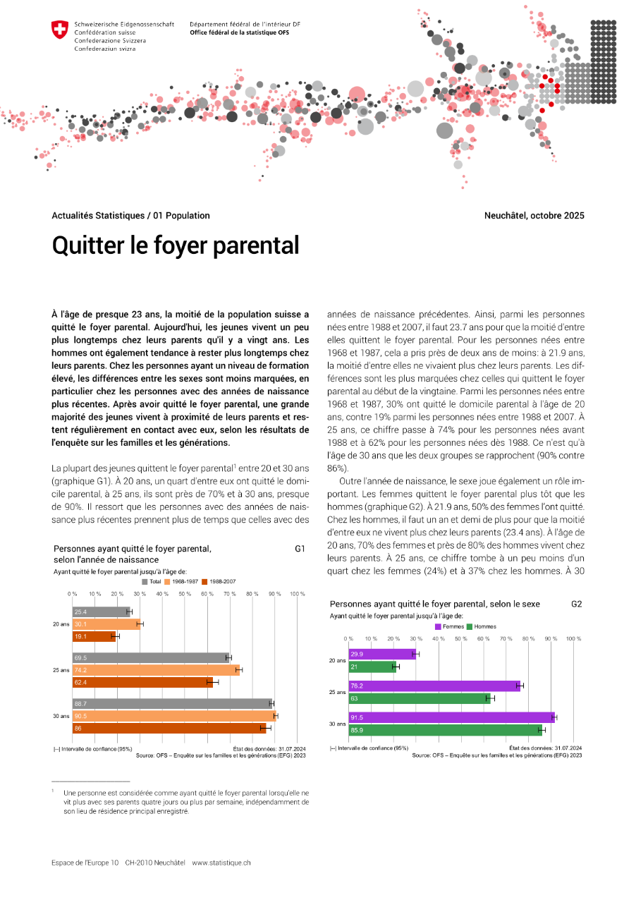 Quitter le foyer parental