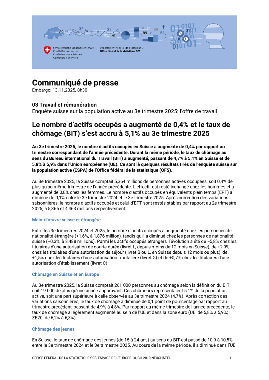 Le nombre d'actifs occupés a augmenté de 0,4% et le taux de chômage (BIT) s'est accru à 5,1% au 3e trimestre 2025