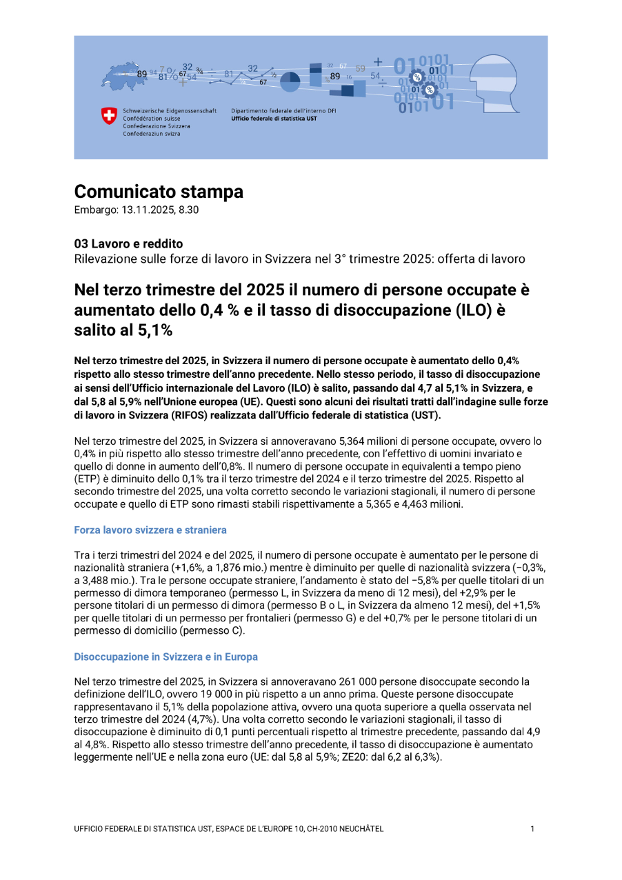 Nel terzo trimestre del 2025 il numero di persone occupate è aumentato dello 0,4 % e il tasso di disoccupazione (ILO) è salito al 5,1%
