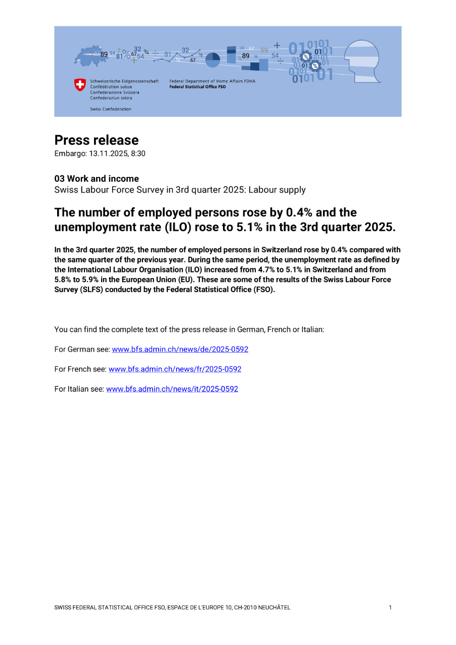 The number of employed persons rose by 0.4% and the unemployment rate (ILO) rose to 5.1% in the 3rd quarter 2025