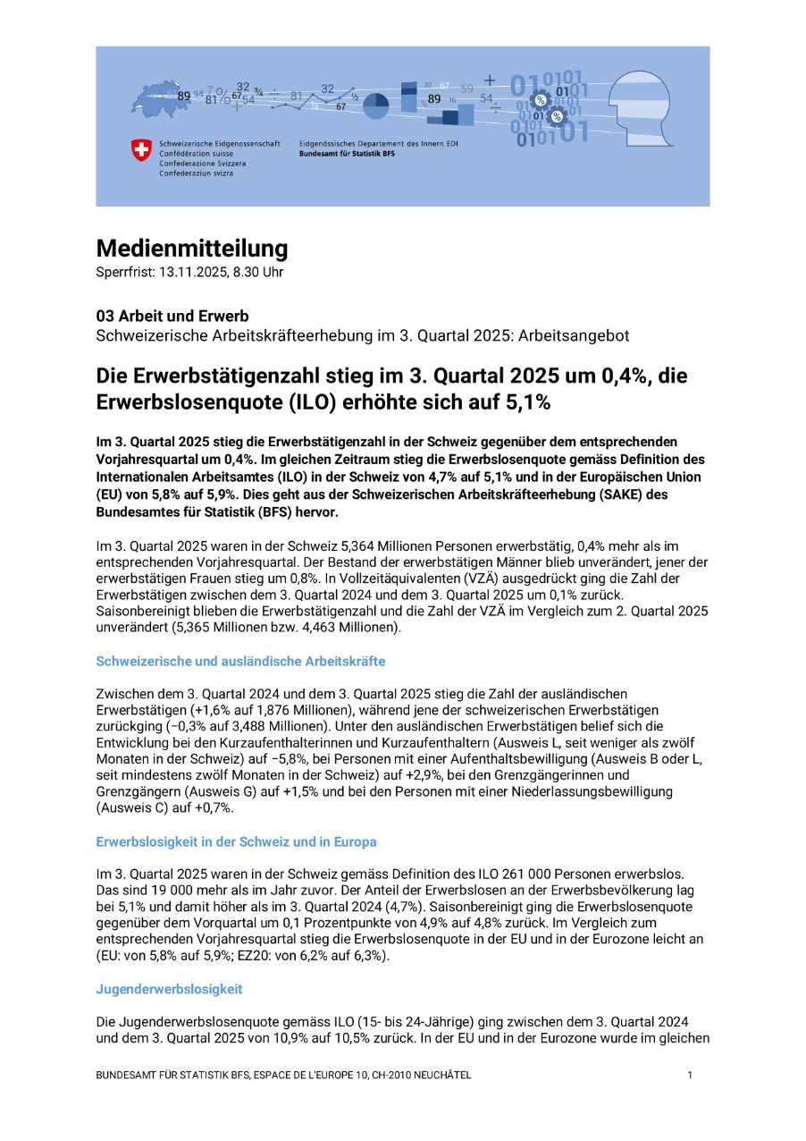 Die Erwerbstätigenzahl stieg im 3. Quartal 2025 um 0,4%, die Erwerbslosenquote (ILO) erhöhte sich auf 5,1%