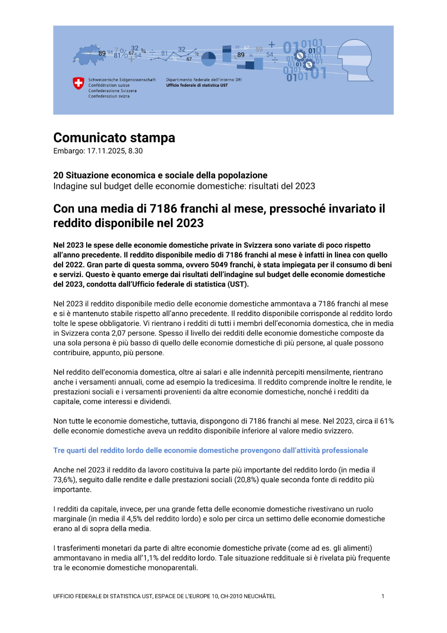 Con una media di 7186 franchi al mese, pressoché invariato il reddito disponibile nel 2023