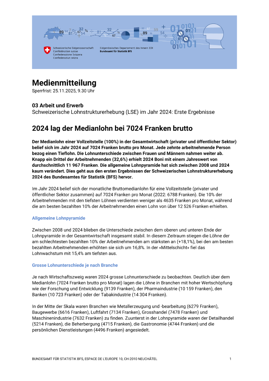 2024 lag der Medianlohn bei 7024 Franken brutto