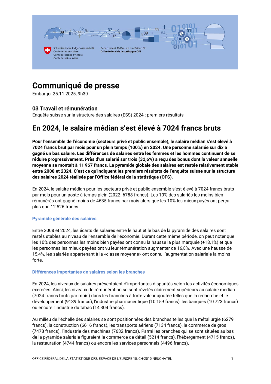 En 2024, le salaire médian s'est élevé à 7024 francs bruts