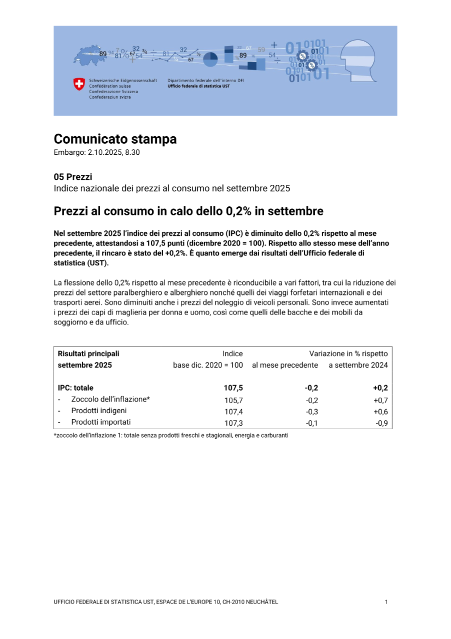 Prezzi al consumo in calo dello 0,2% in settembre