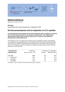 Die Konsumentenpreise sind im September um 0,2% gefallen