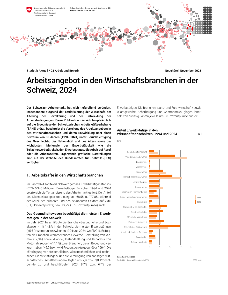 Arbeitsangebot in den Wirtschaftsbranchen in der Schweiz, 2024