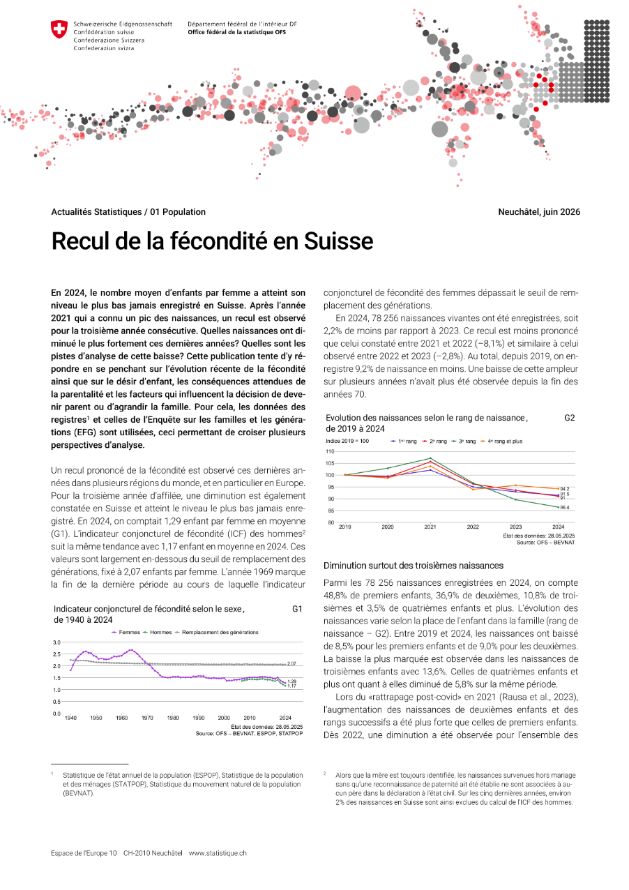 Recul de la fécondité en Suisse