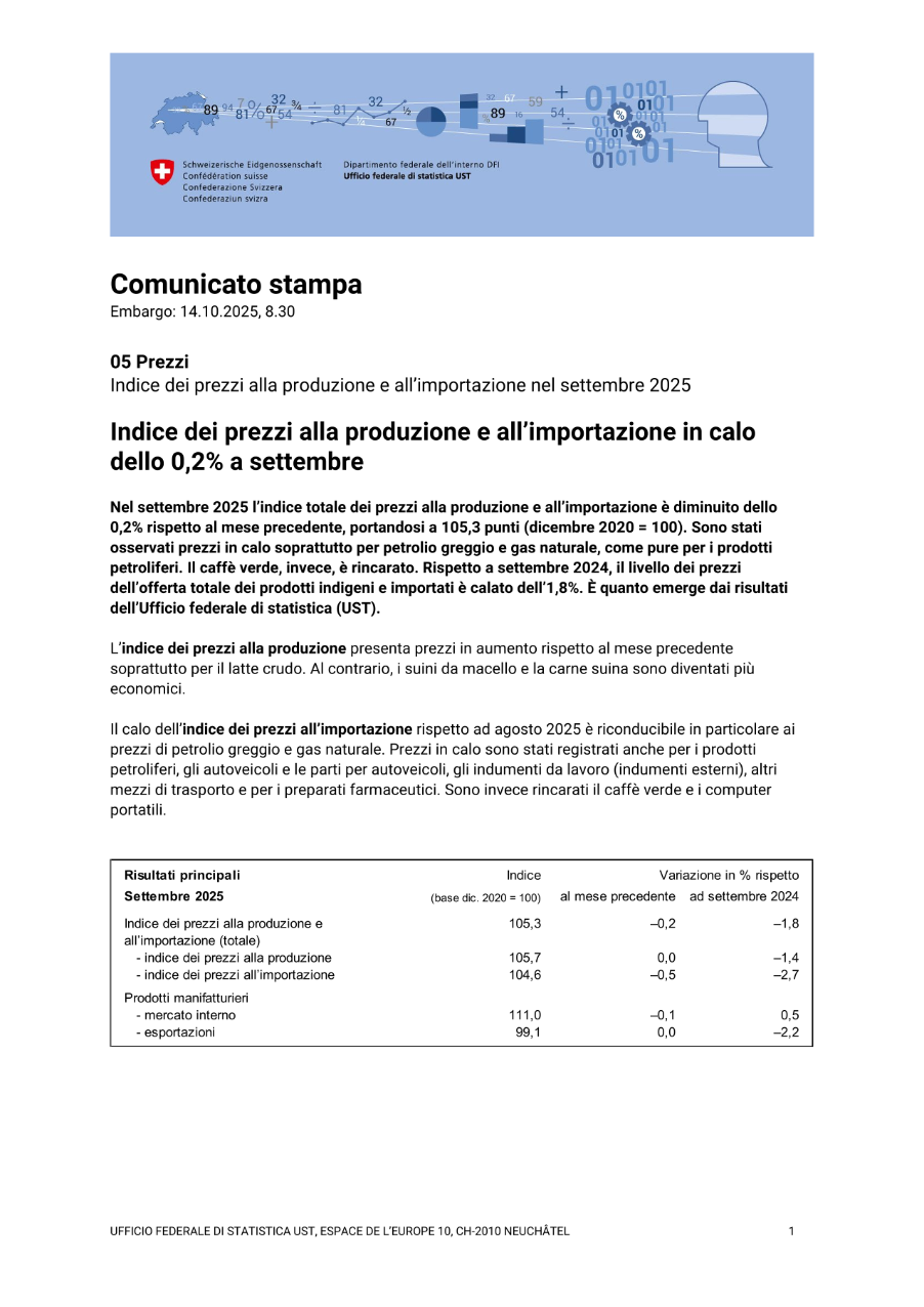 Indice dei prezzi alla produzione e all'importazione in calo dello 0,2% a settembre