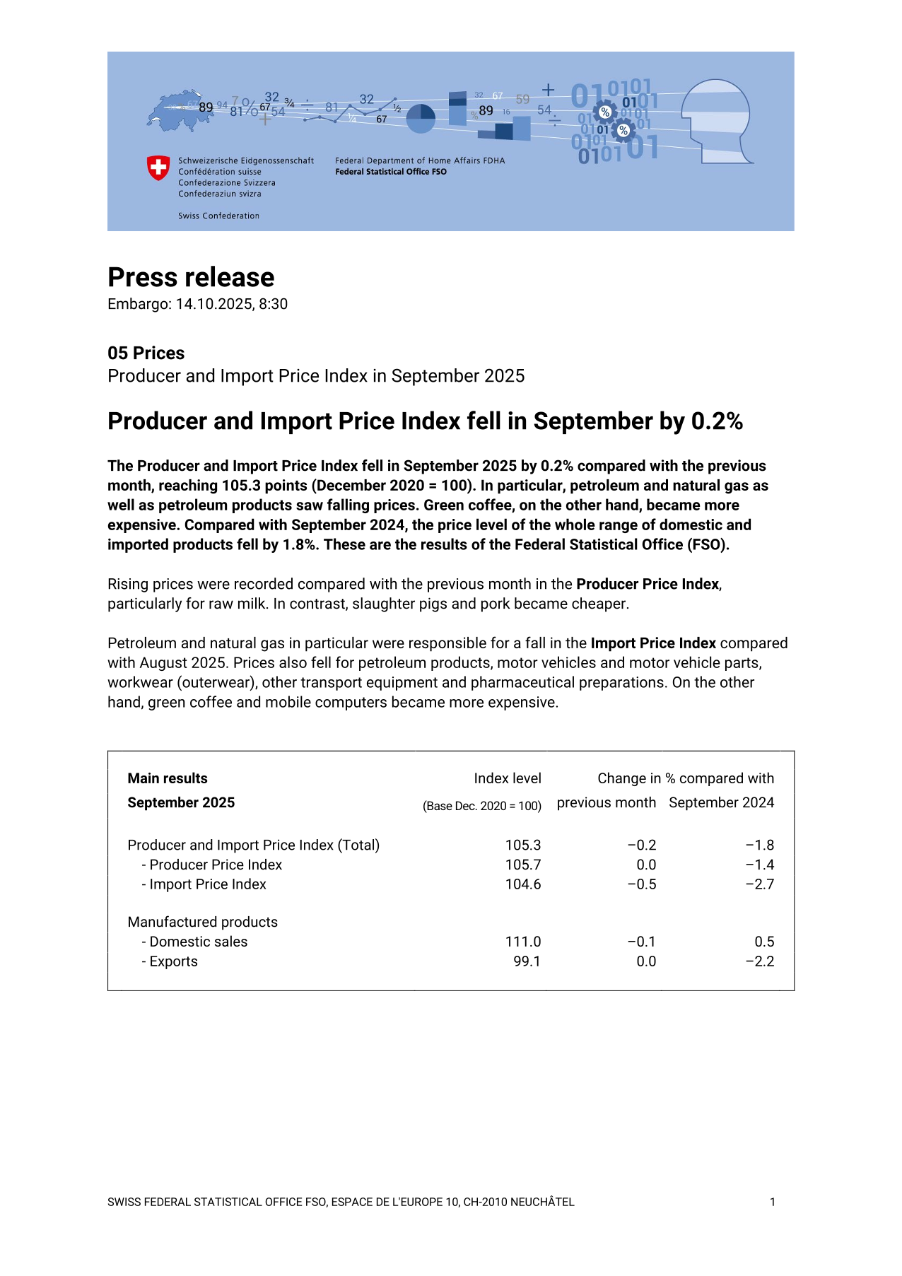 Producer and Import Price Index fell in September by 0.2%