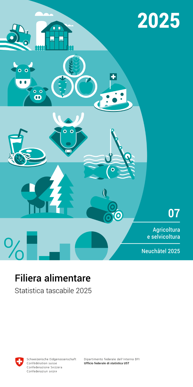 Filiera alimentare